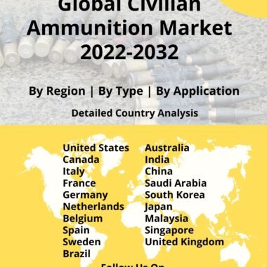 civilian ammunition market report