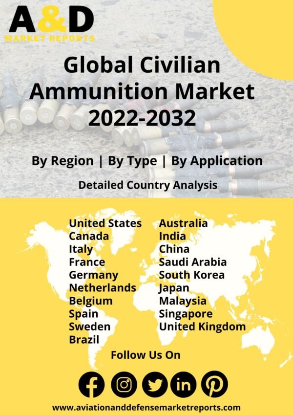 civilian ammunition market report