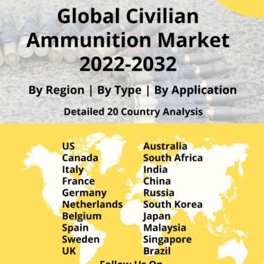 Global Civilian Ammunition Market 2022-2032