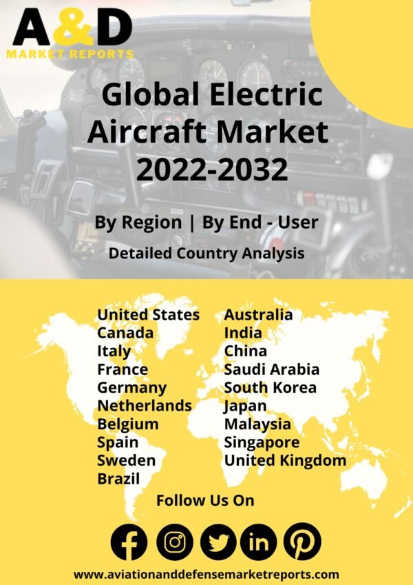 electric aircraft market report 2022
