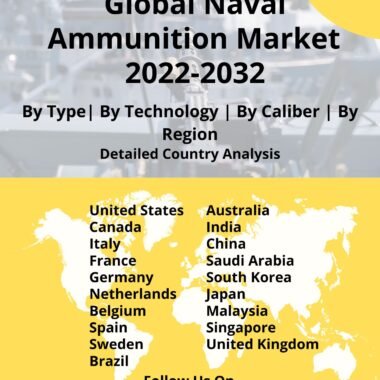 naval ammunition market report