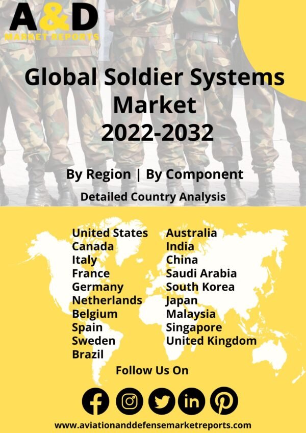 soldier systems market report