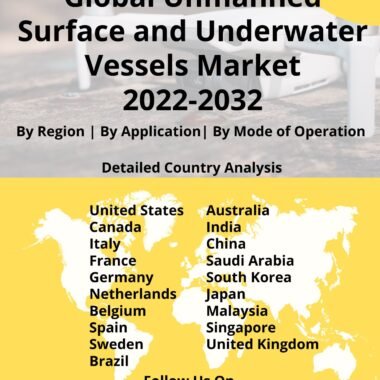 unamnned surface and underwater vessels market report