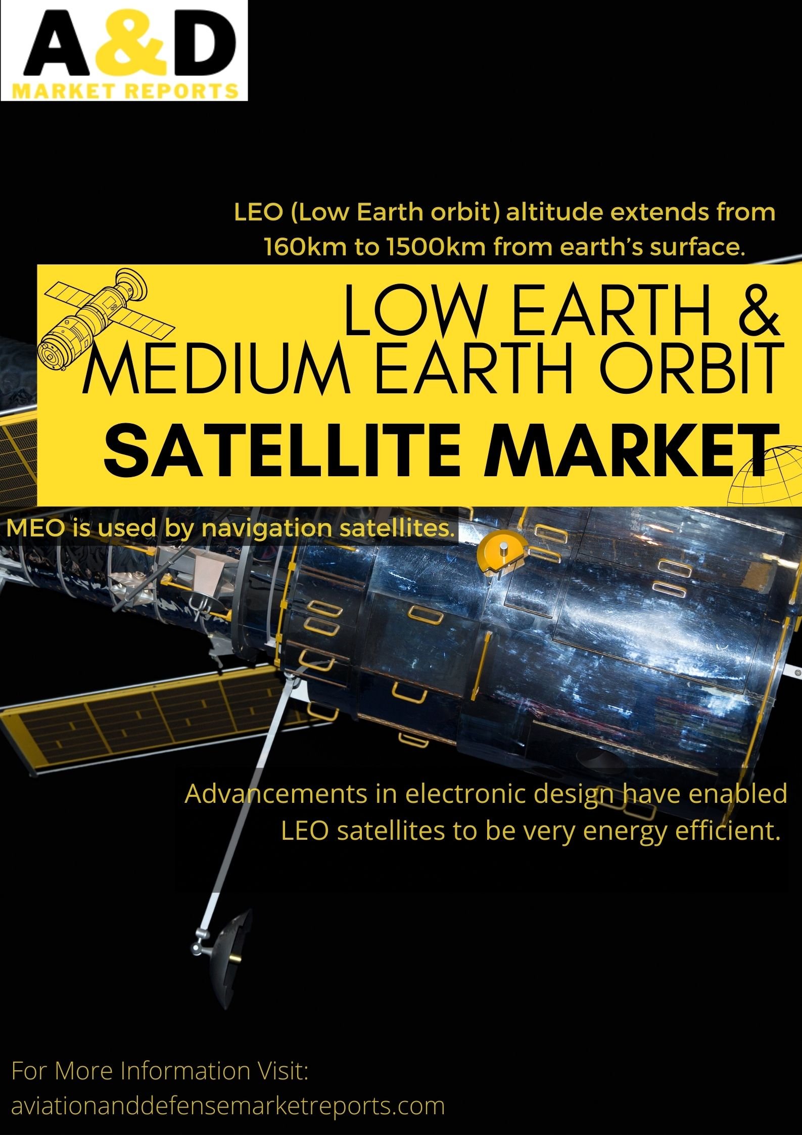 Low Earth And Medium Earth Orbit Satellite Market