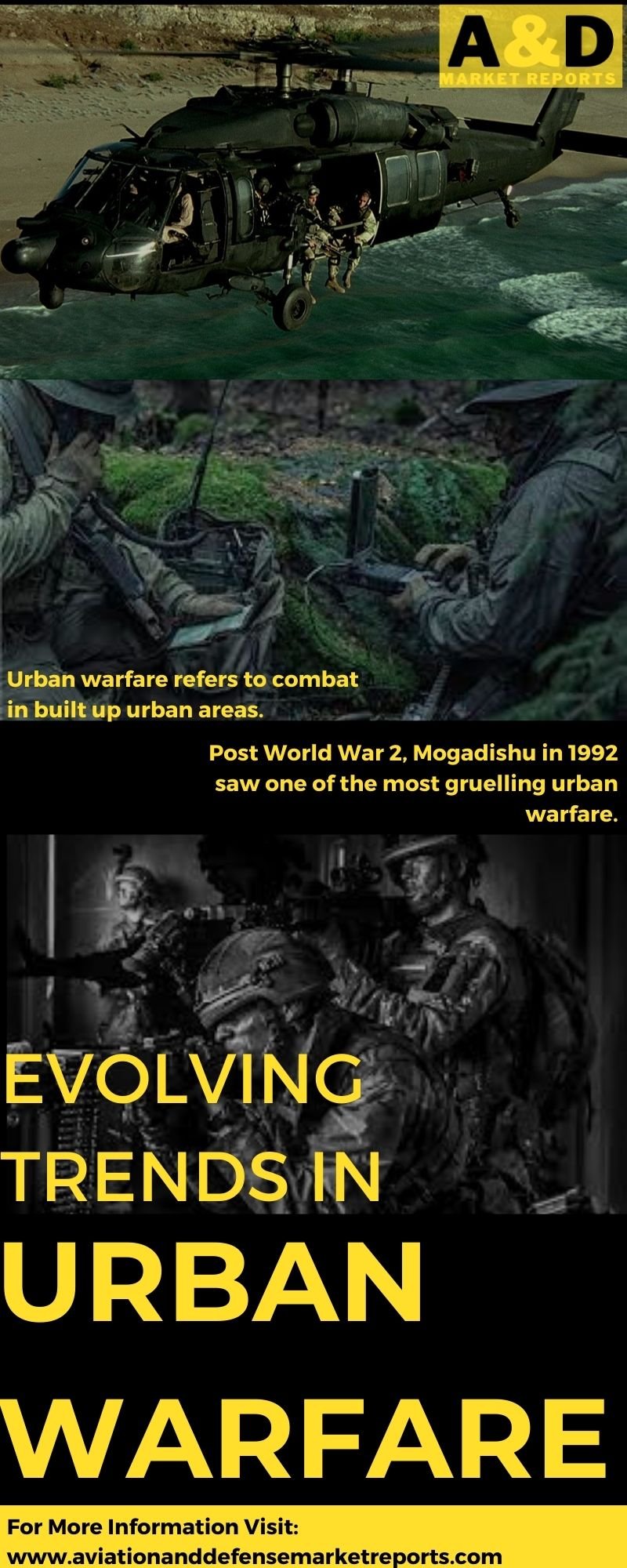 Evolving Trends in Urban Warfare