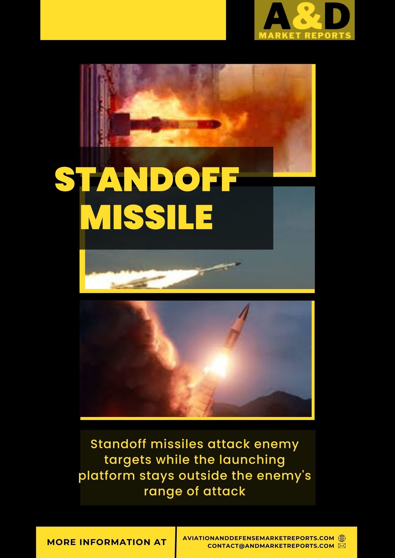The Technological Evolution of Standoff Missiles