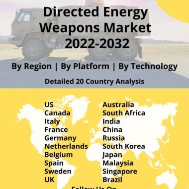 Directed Energy Weapons Market 2022-2032