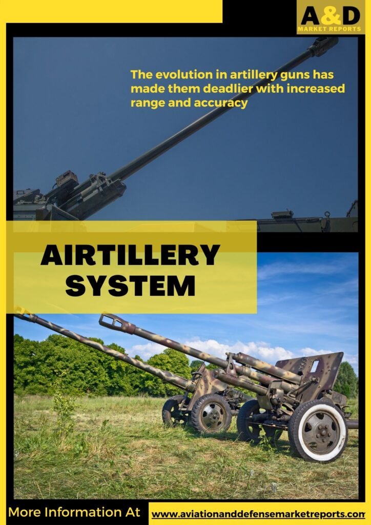 Artillery Systems