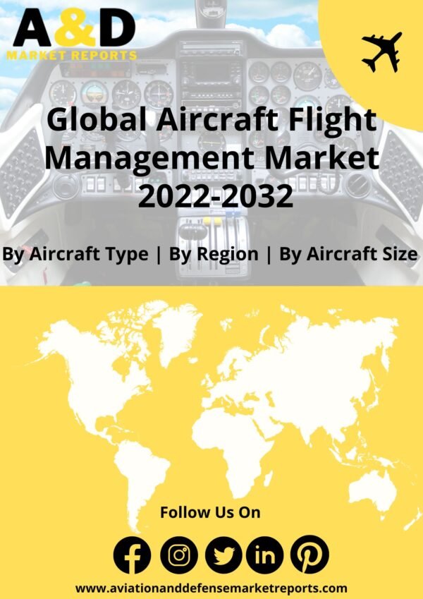 Aircraft flight management systems market