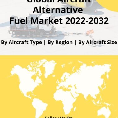 Aircraft Alternatives Fuel Market