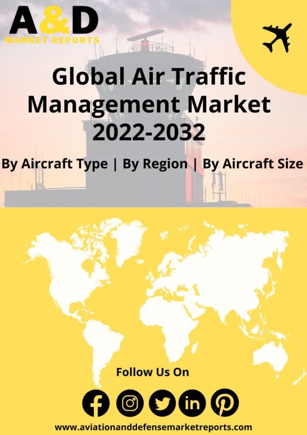 Air traffic management systems market