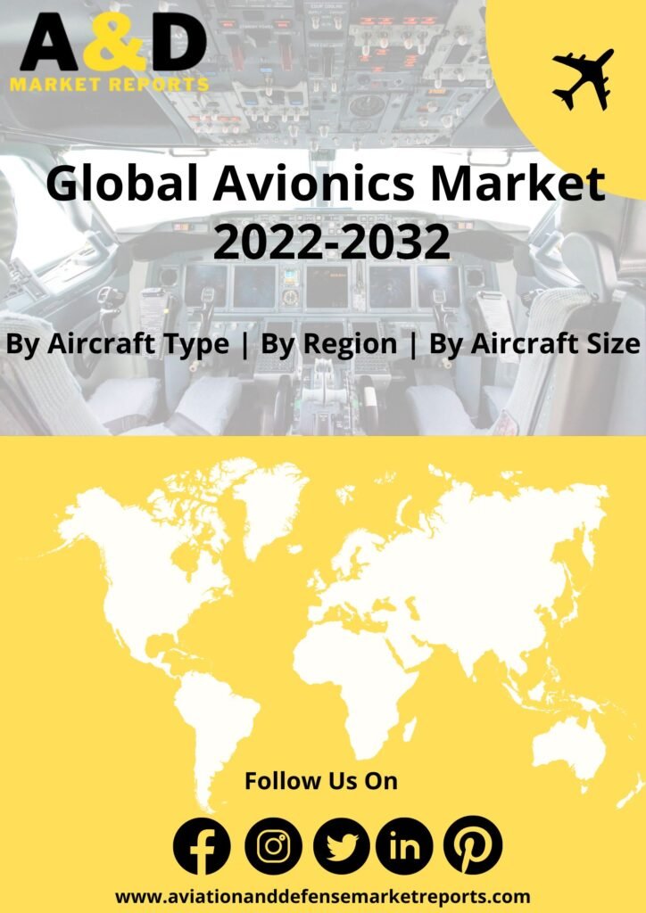 Commercial Aviation Avionics Market Avionics Market Aviation And