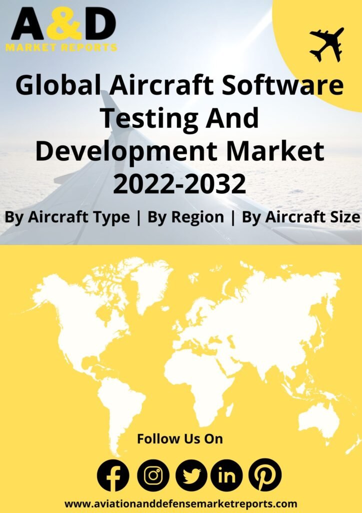 Global Aircraft Software Testing and Development Market Report