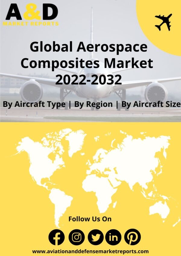 Aerospace Composites market