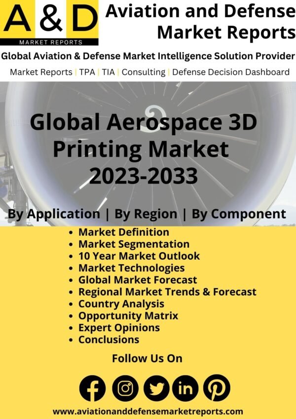aerospace 3D printing market 2023