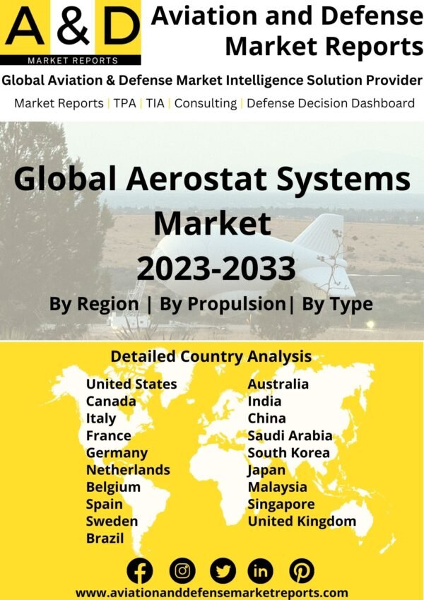 Aerostat systems market 2023-2033