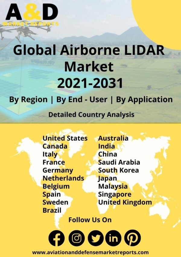 Airborne LIDAR market 2021
