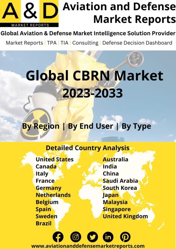CBRN market 2023-2033