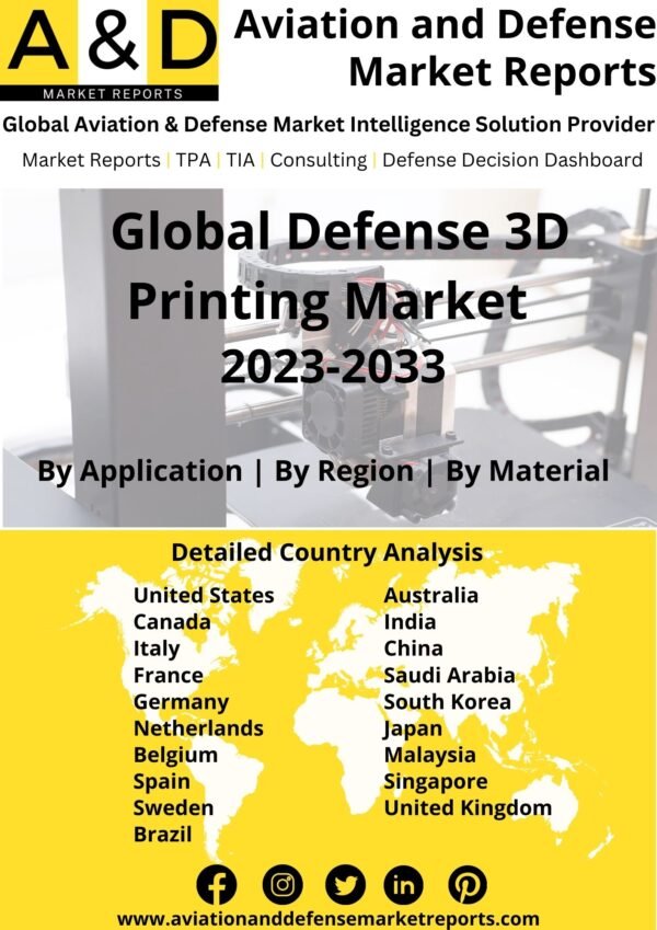 Defense 3D printing market 2023-2033