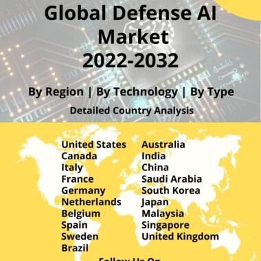 Defense AI market report