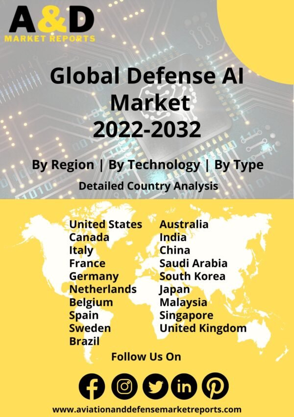 Defense AI market report