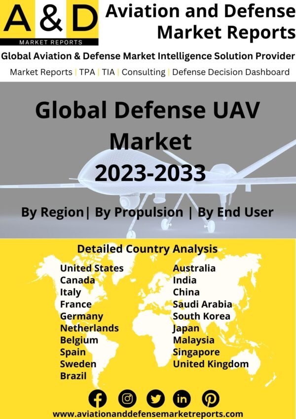 Defense UAV market 2023-2033