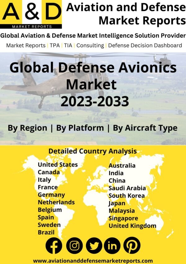 defense avionics market 2023-2033