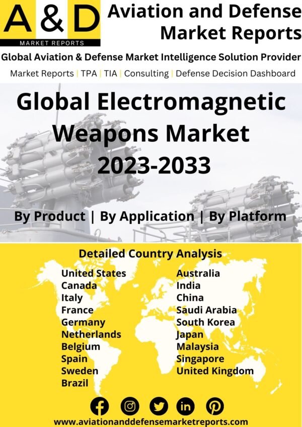 Electromagnetic weapons market 2023-2033