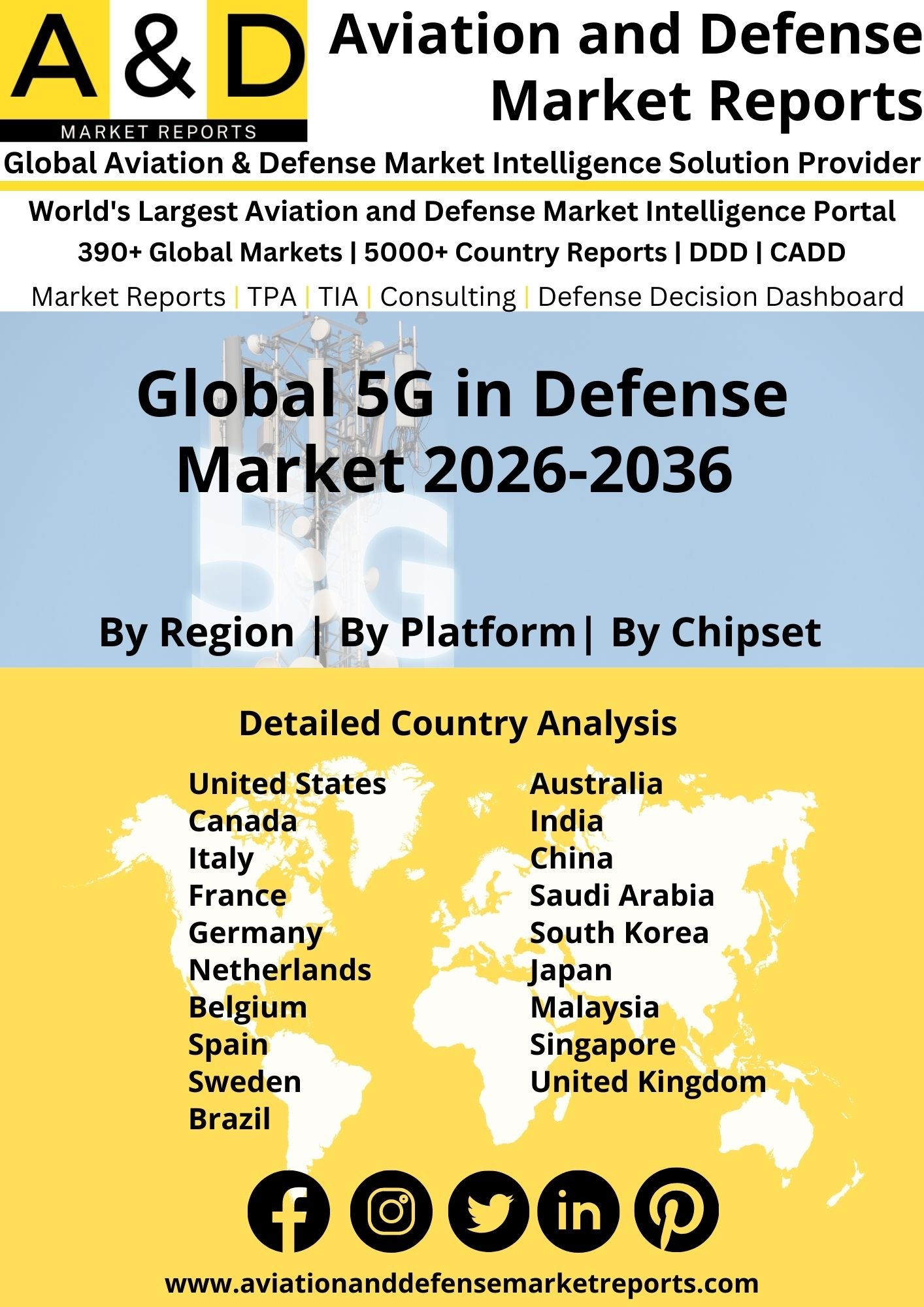 Global 5G in Defense Market 2024-2034