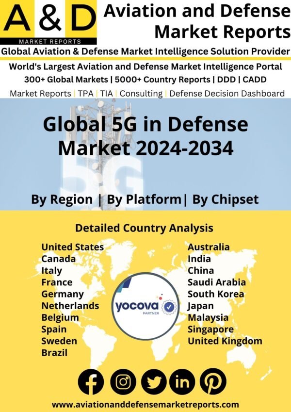 Global 5G in Defense Market 2024-2034