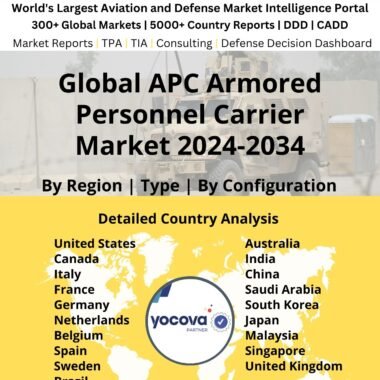 Global APC Armored Personnel Carrier Market 2024-2034