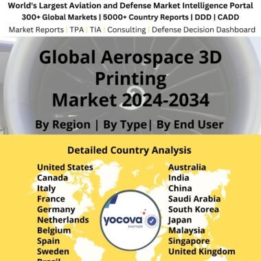 Global Aerospace 3D Printing Market 2024-2034