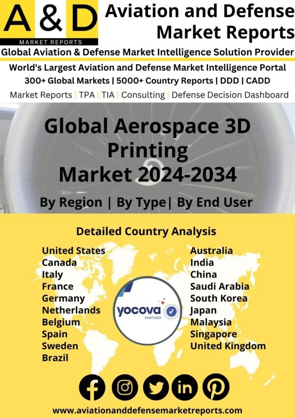 Global Aerospace 3D Printing Market 2024-2034