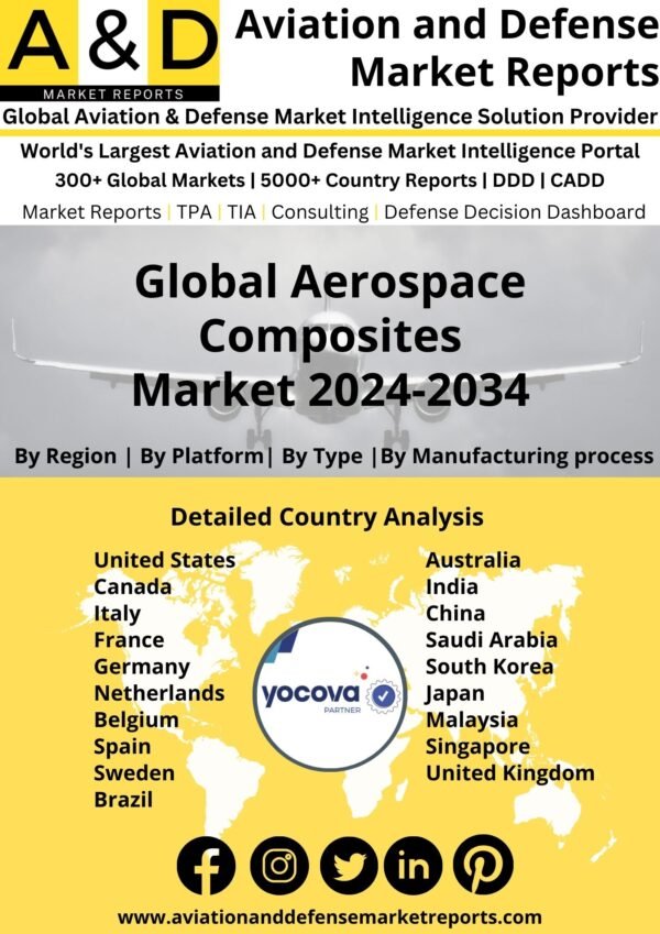 Global Aerospace Composites Market 2024-2034
