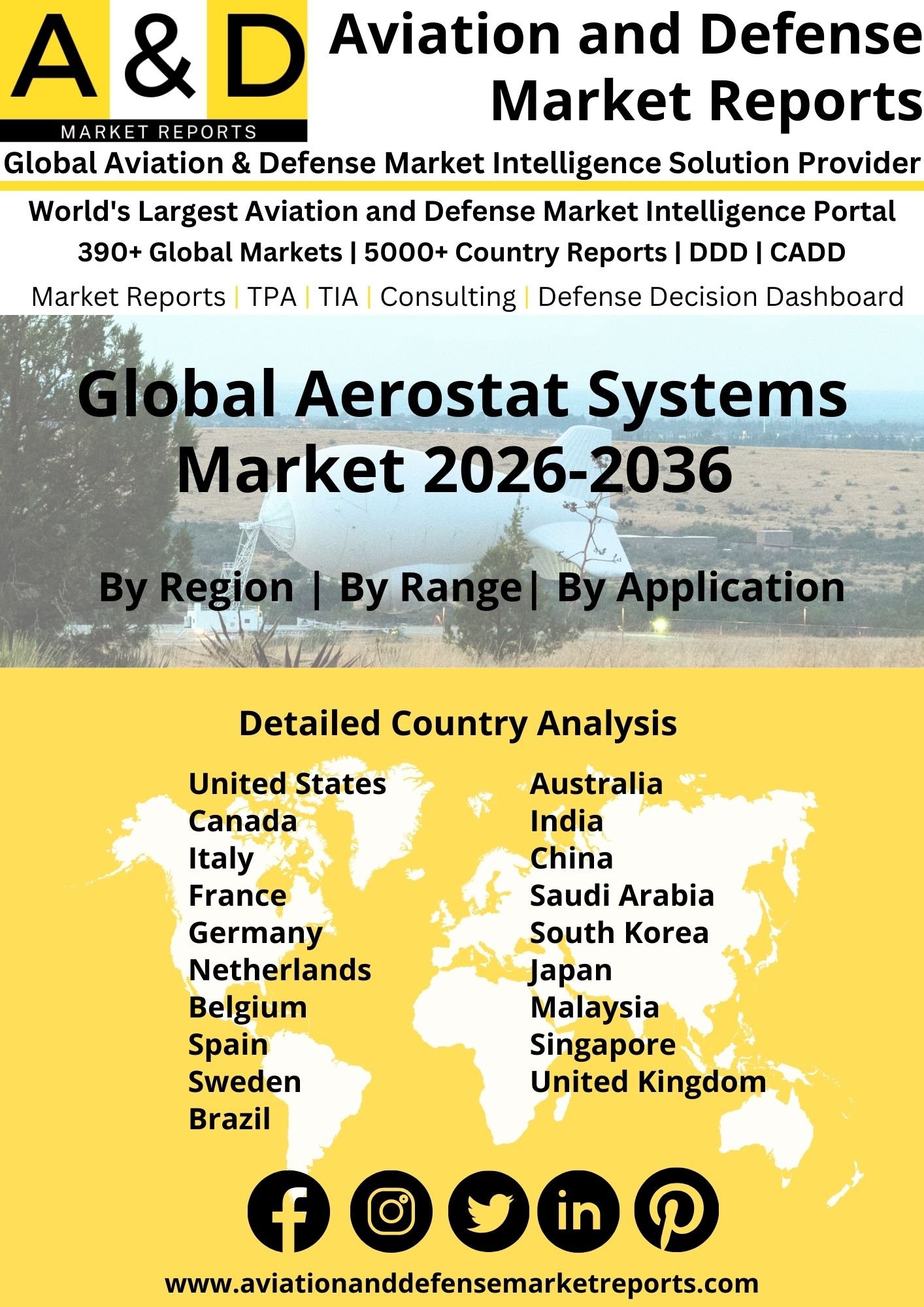 Global Aerostat Systems Market 2024-2034