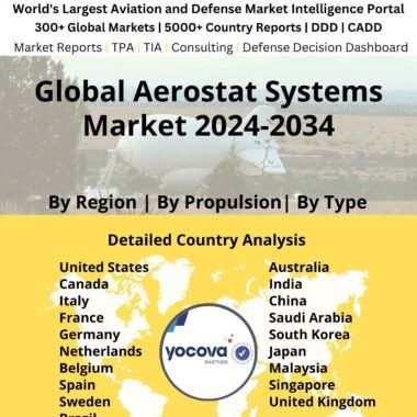 Global Aerostat Systems Market 2024-2034