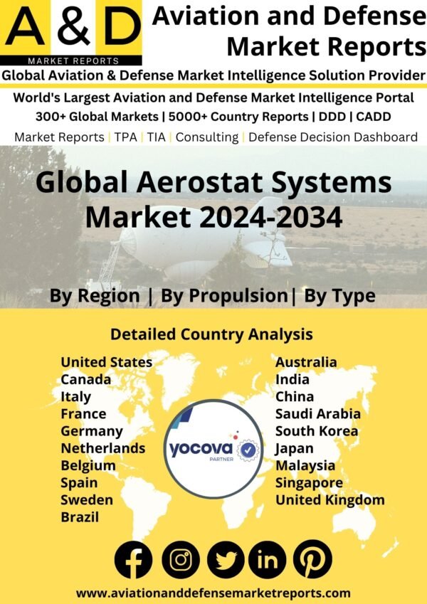 Global Aerostat Systems Market 2024-2034