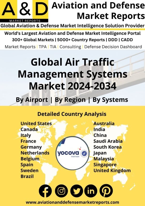 Global Air Traffic Management Systems Market 2024-2034