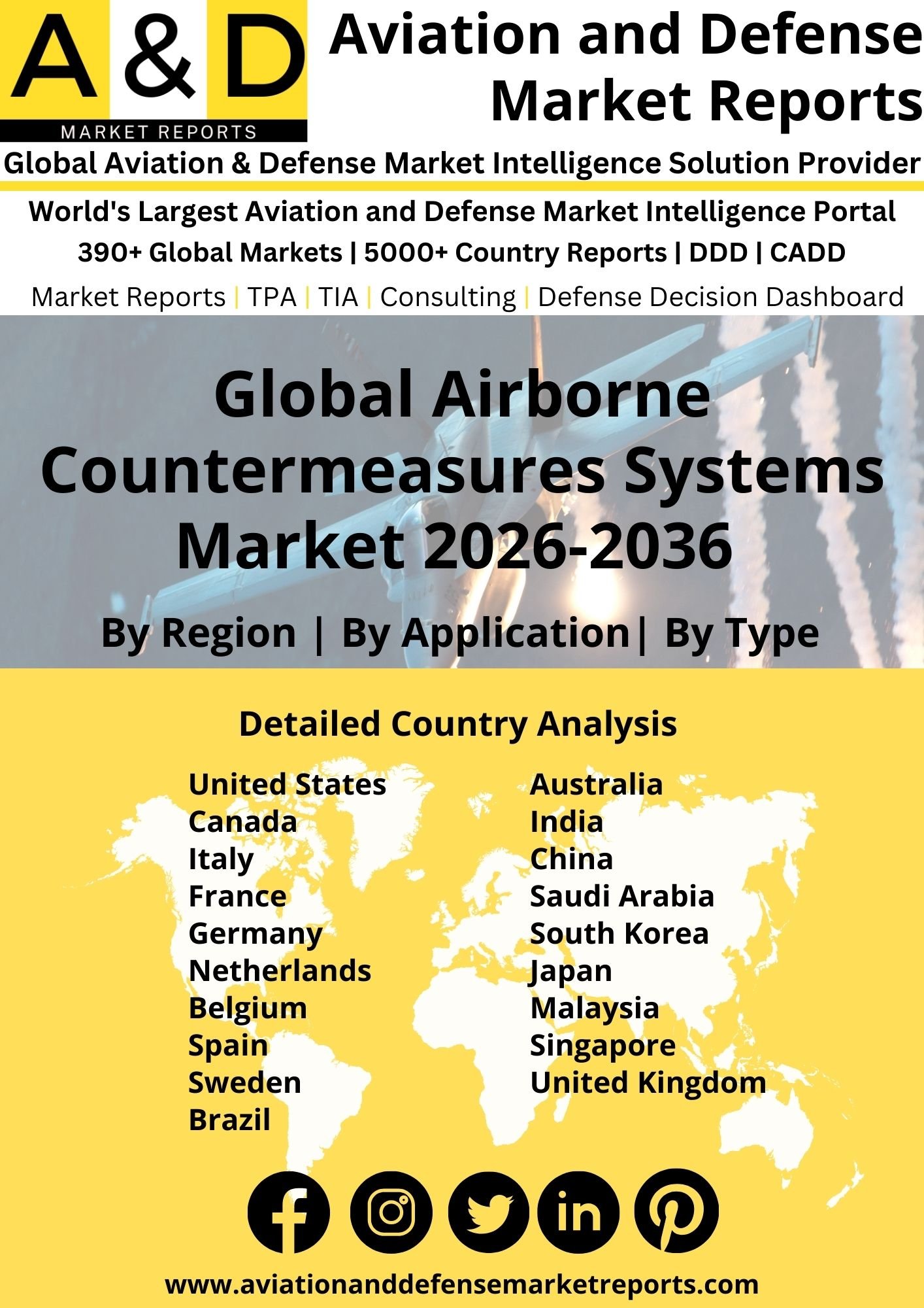 Global Airborne Countermeasures Systems Market 2024-2034