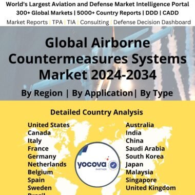 Global Airborne Countermeasures Systems Market 2024-2034