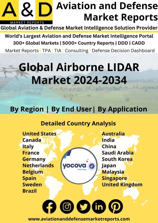 Global Airborne LIDAR Market 2024-2034