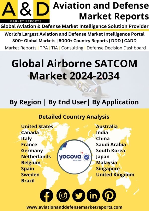 Global Airborne SATCOM Market 2024-2034