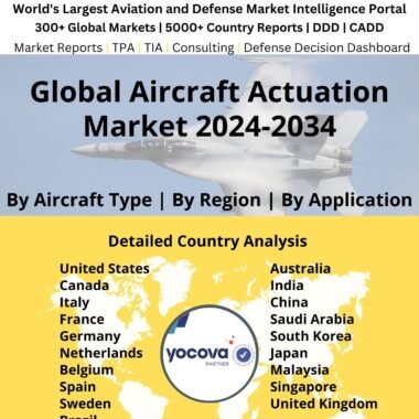Global Aircraft Actuation Market 2024-2034