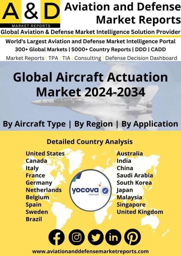 Global Aircraft Actuation Market 2024-2034