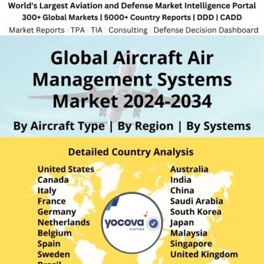 Global Aircraft Air Management Systems Market 2024-2034