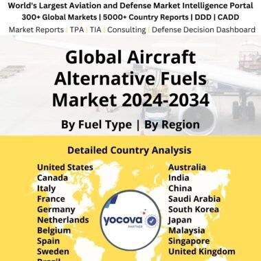 Global Aircraft Alternative Fuels Market 2024-2034