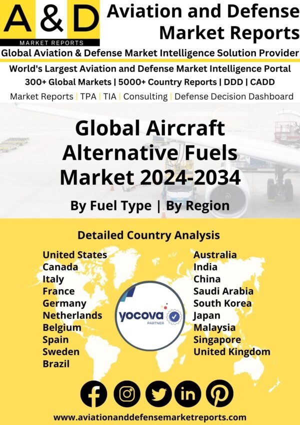 Global Aircraft Alternative Fuels Market 2024-2034