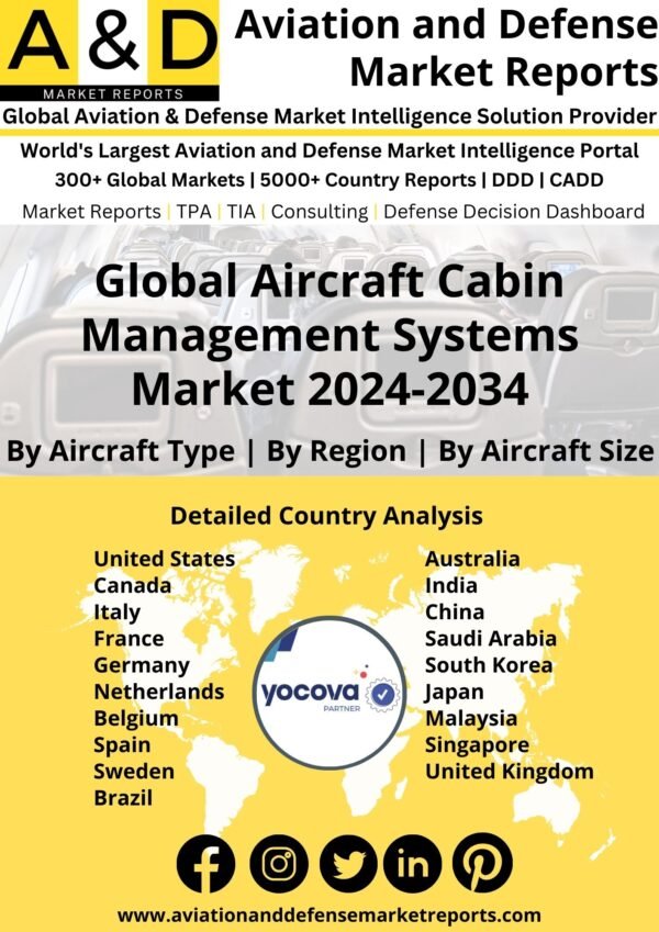 Global Aircraft Cabin Management Systems Market 2024-2034
