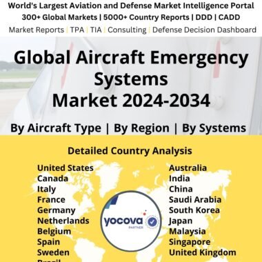 Global Aircraft Emergency Systems Market 2024-2034