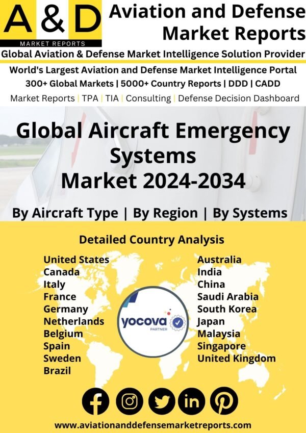 Global Aircraft Emergency Systems Market 2024-2034